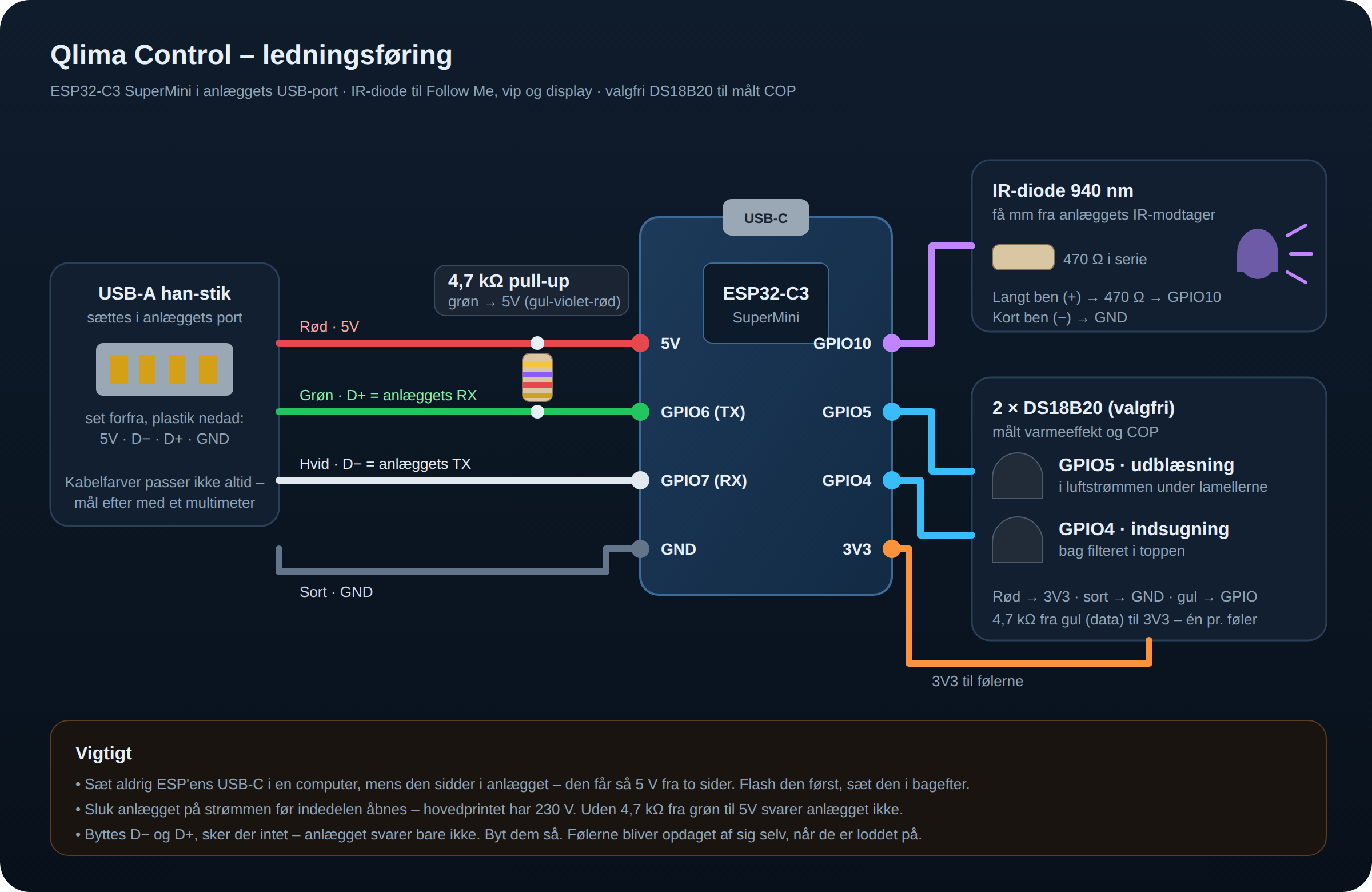 Ledningsdiagram
